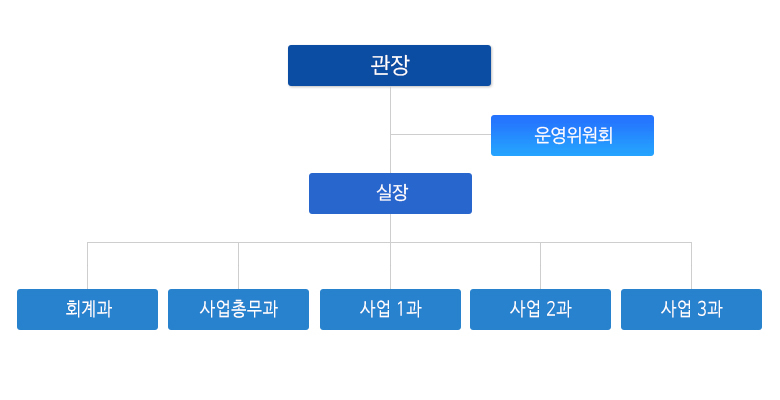 조직도