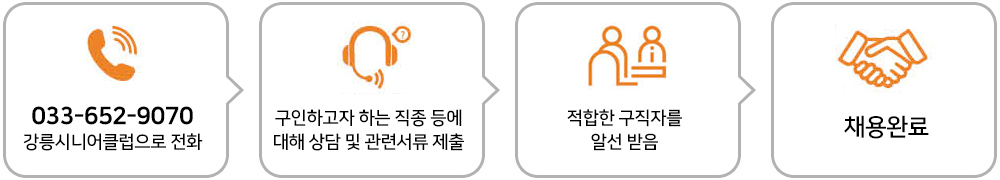 취업알선형